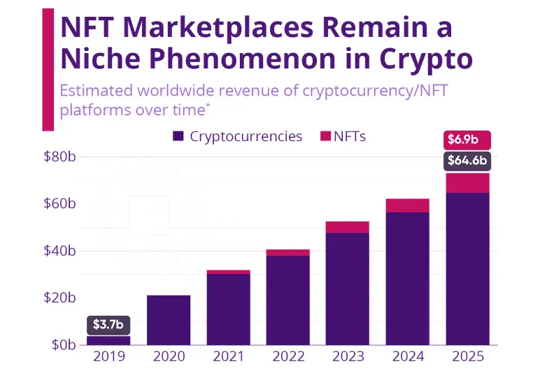 NFT Statics